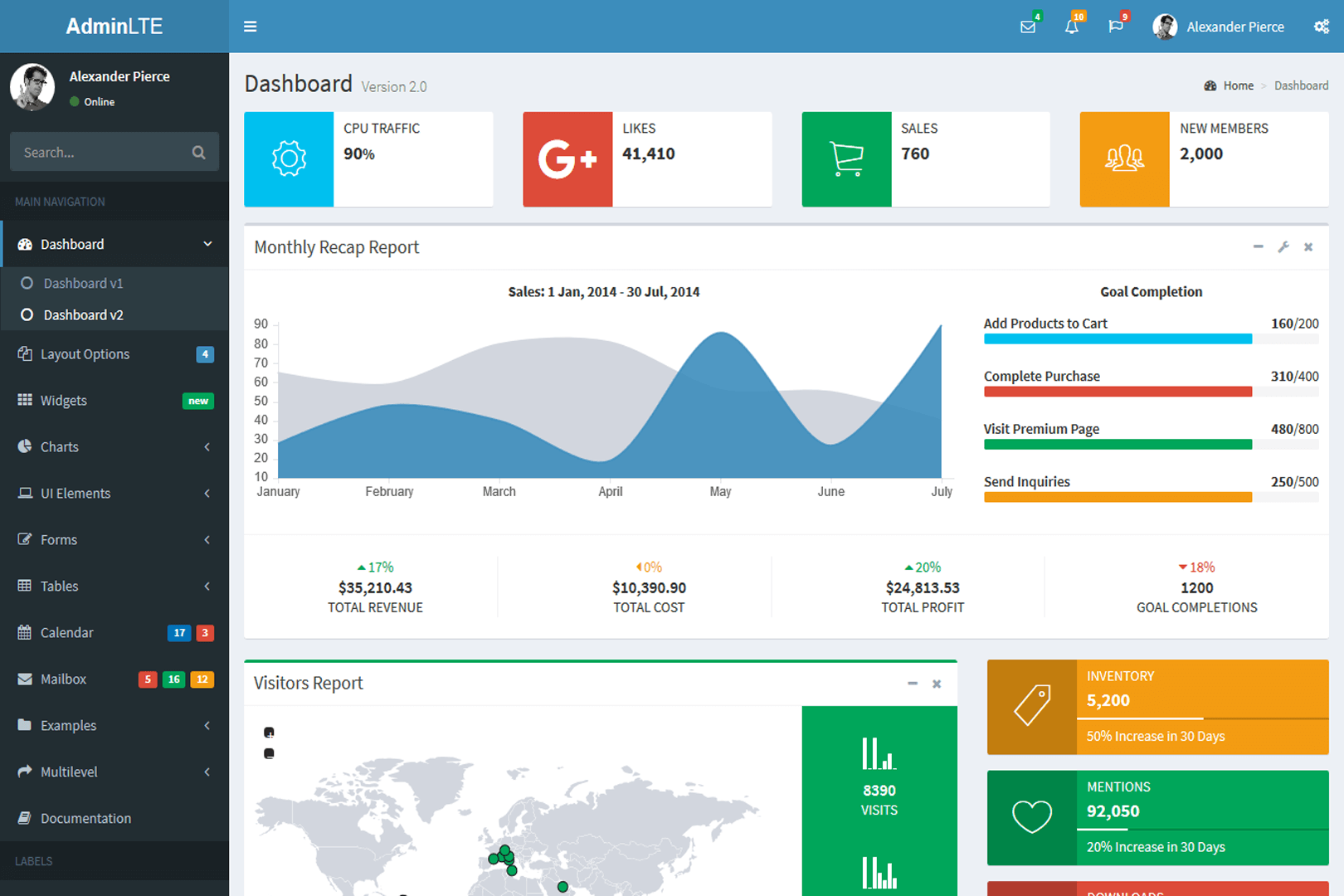 Responsive Admin Panel Bootstrap Template Free Download